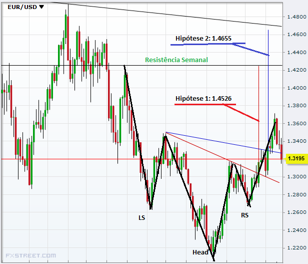 EU Weekly H&S.png