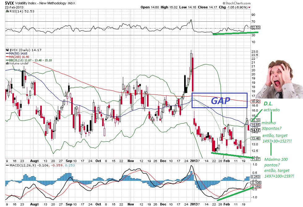 vix 24-2-2013 gif.gif
