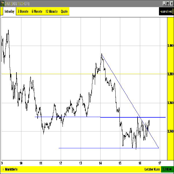 dax021203-1528.gif