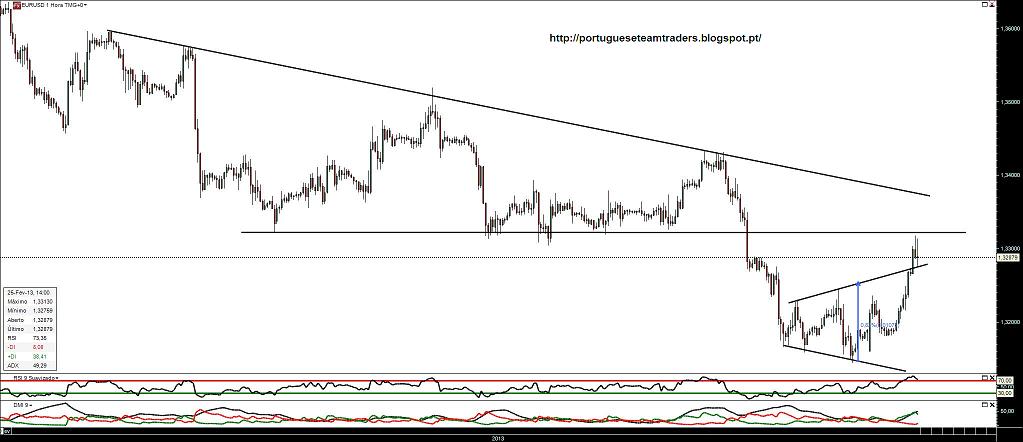 250213 EURUSD 1h.jpg