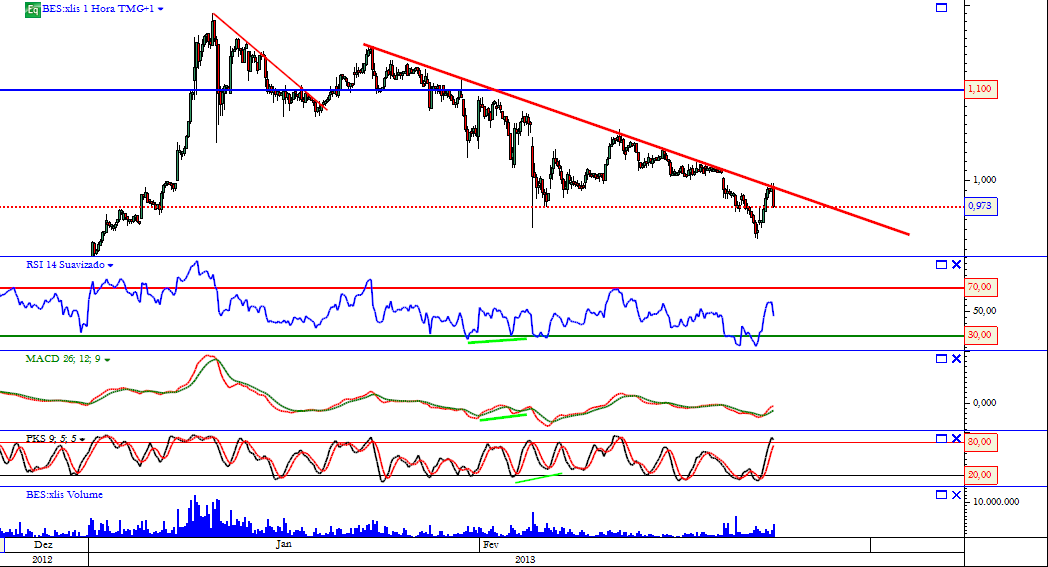 bes 25-02-2013 horario.png