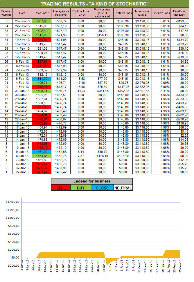 Resultados Stochastic.png