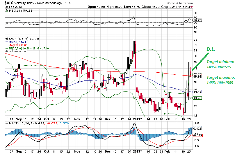 vix 26-2-2013.png