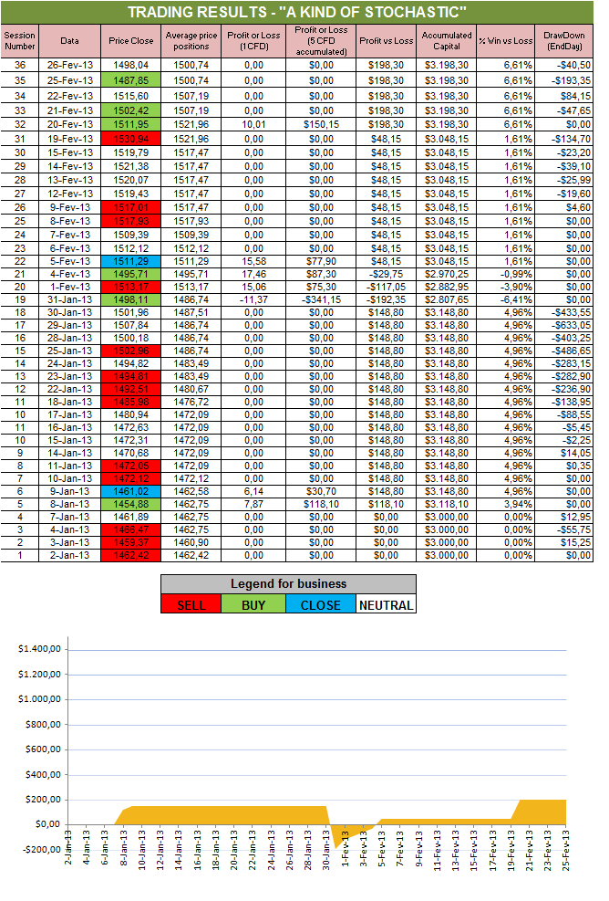Resultados Stochastic.png