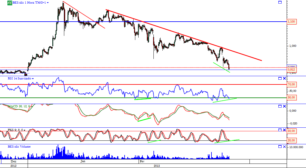 bes 27-02-2013 horario.png
