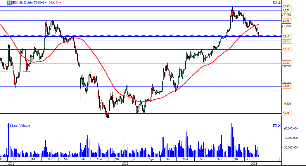 Bes 27-02-2013 diario.png