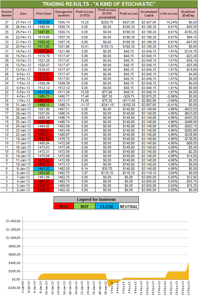 Resultados Stochastic.png