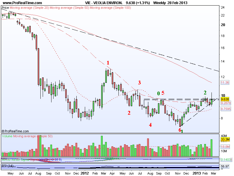 VEOLIA ENVIRON_Semanal..png