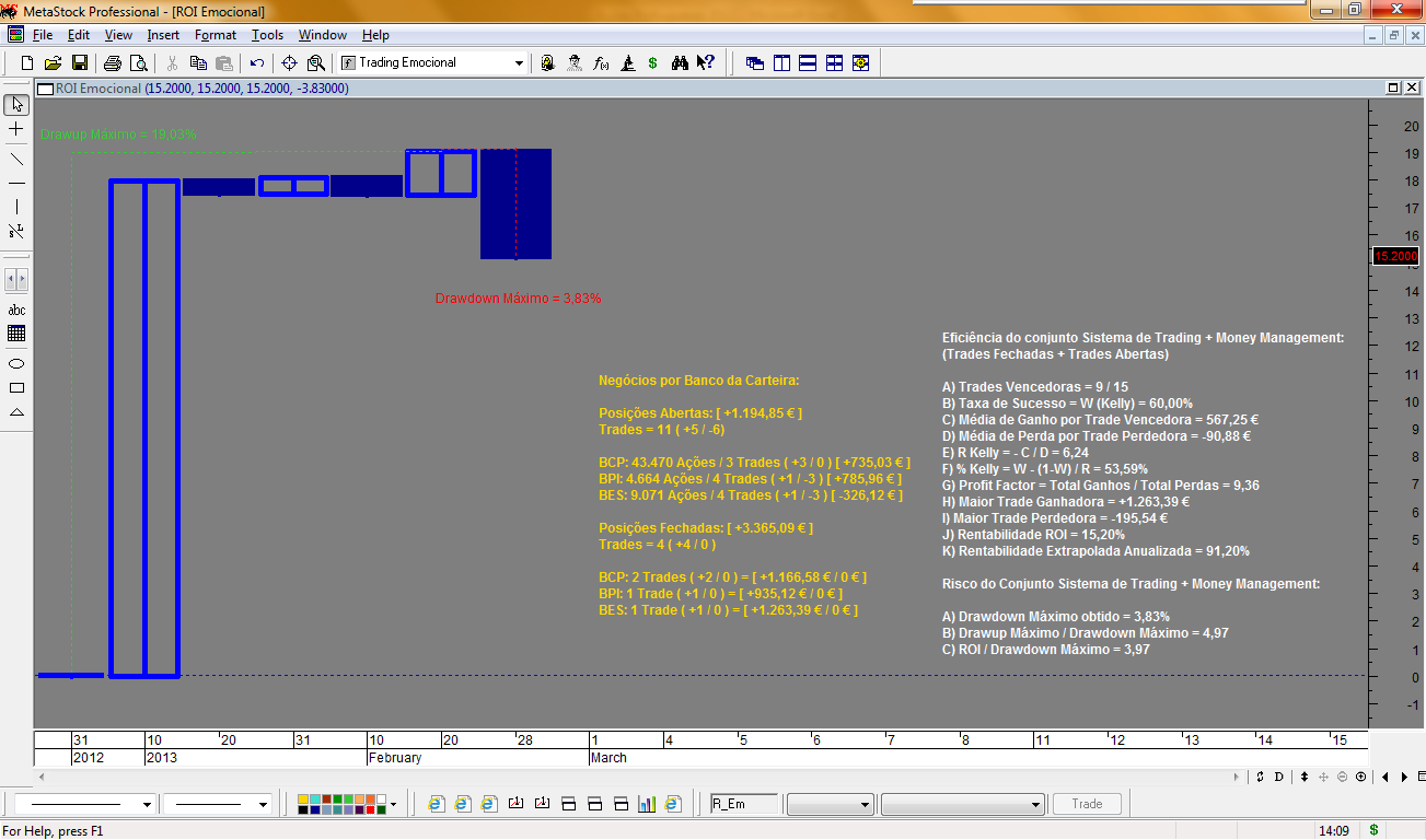 ROI_Emocional_20130228.png