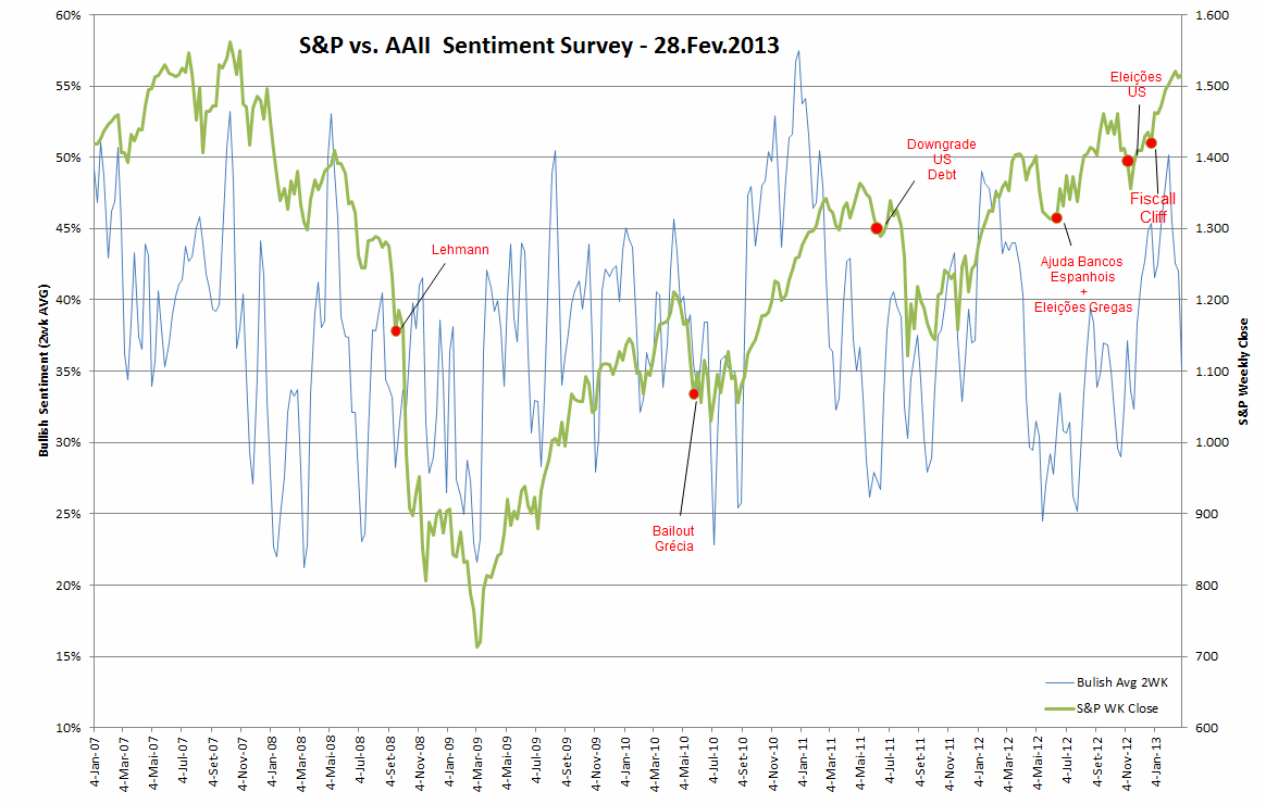 aaii vs S&P.png