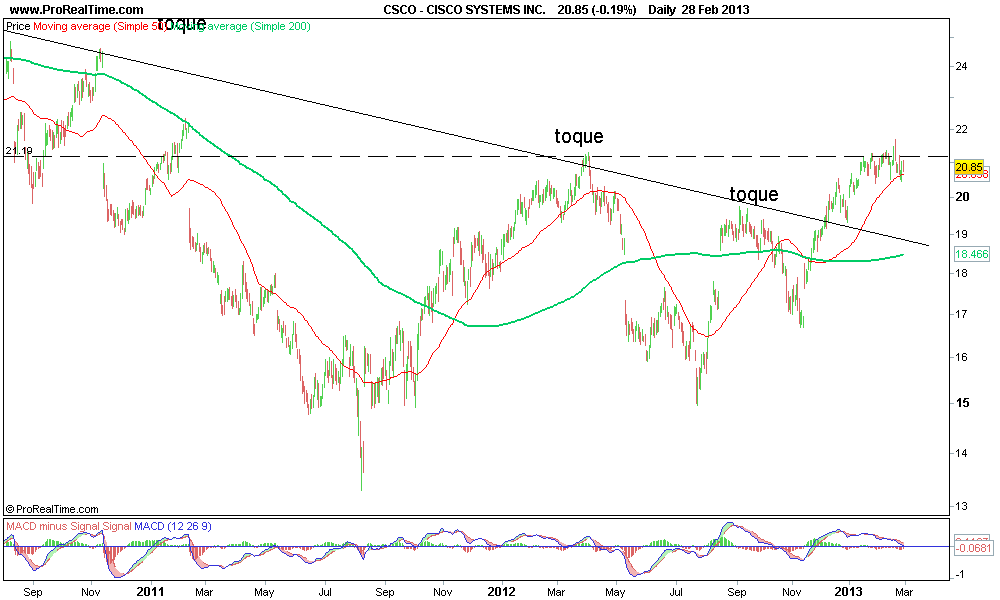 CISCO SYSTEMS INC..png