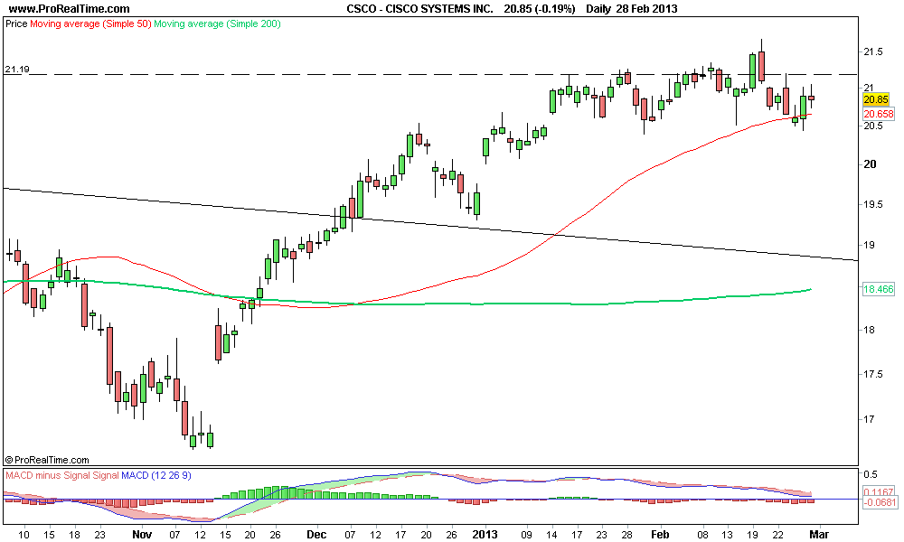 CISCO SYSTEMS INC 2..png