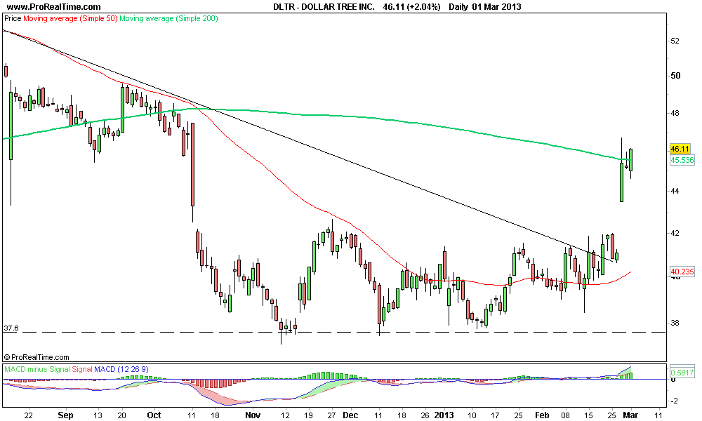DOLLAR TREE INC..png