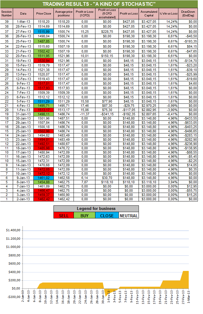 Resultados Stochastic.png