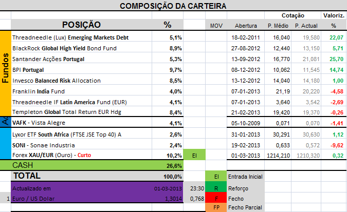 CarteiraHoje.png