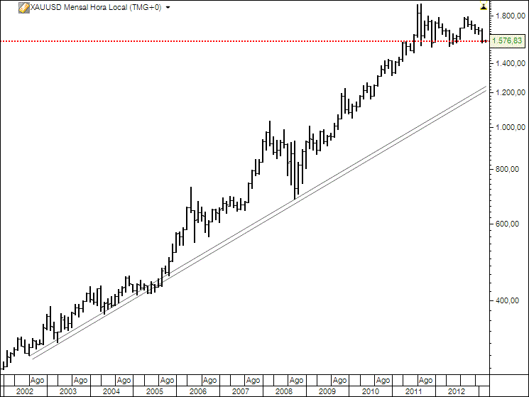 xauusd.gif