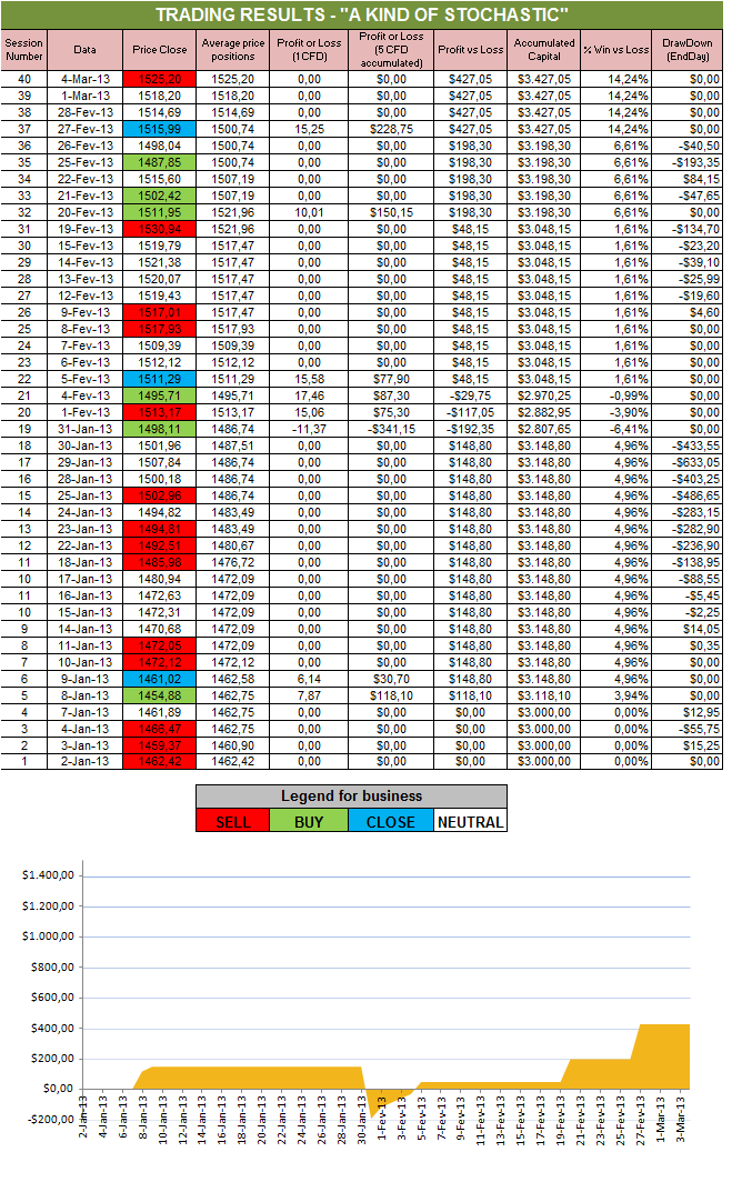 Resultados Stochastic.png