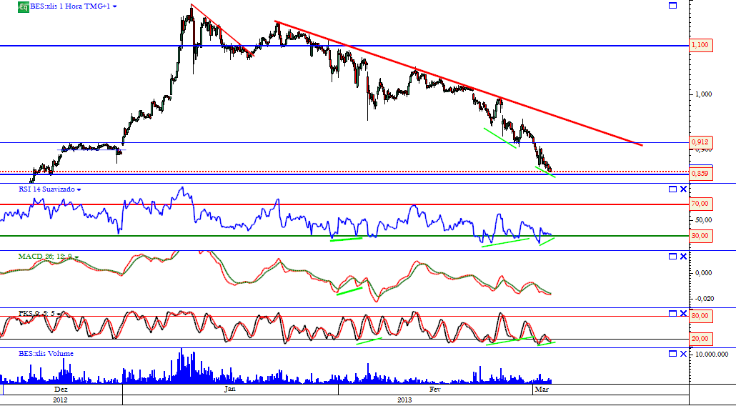 bes 04-03-2013 horario.png