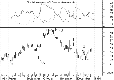 directionalmovement-1.gif