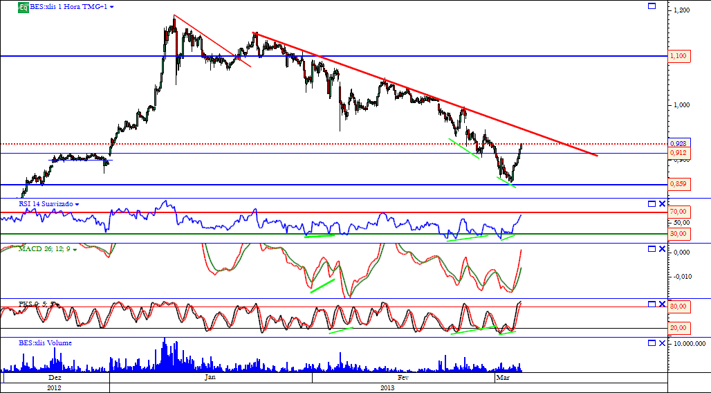 Bes horario 05-03-2013.png