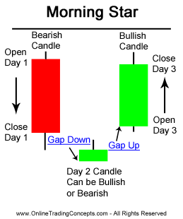 MorningStarPic.gif