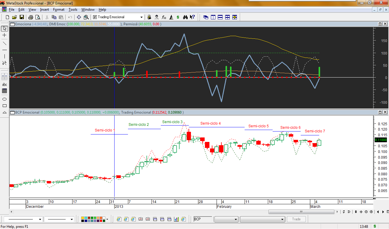 BCP Emocional 20130305.png