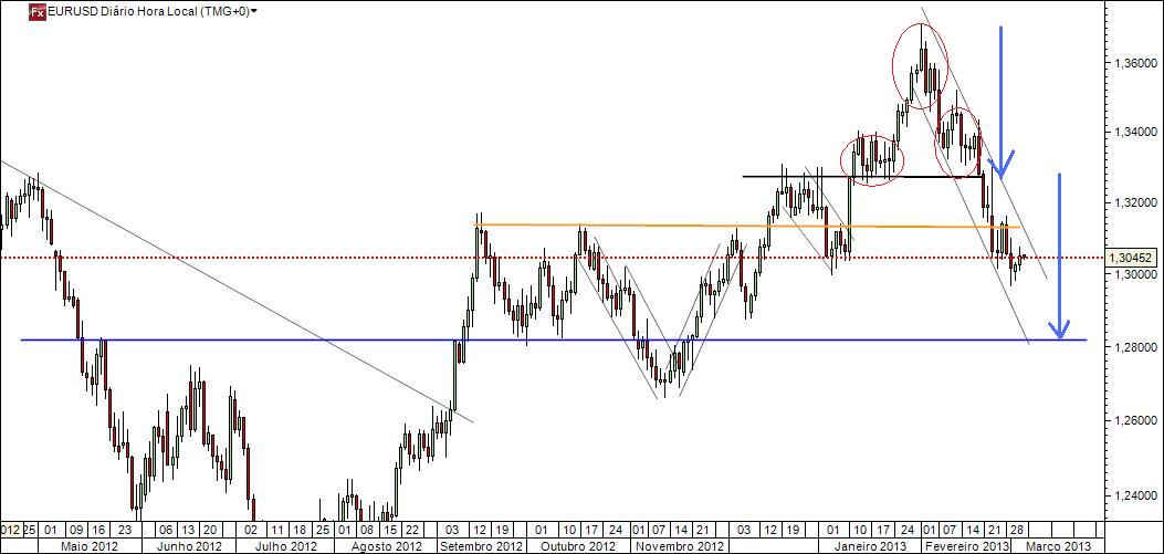 2013_03_06_EURUSD_TF_Diario_00h15m.jpg