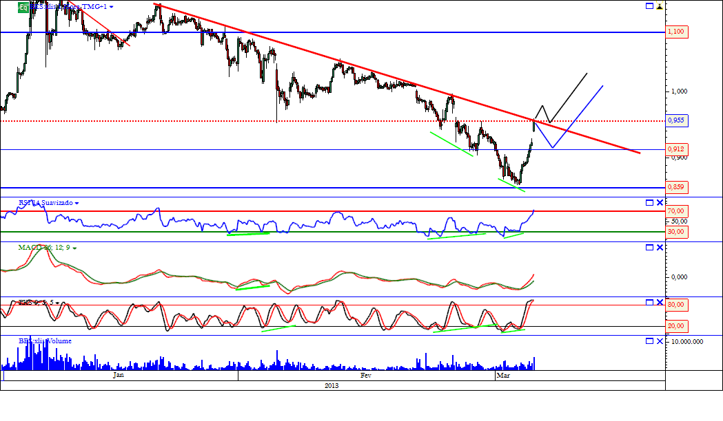 bes 06-03-2013 horario.png
