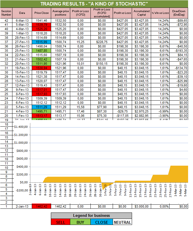 Resultados Stochastic.png