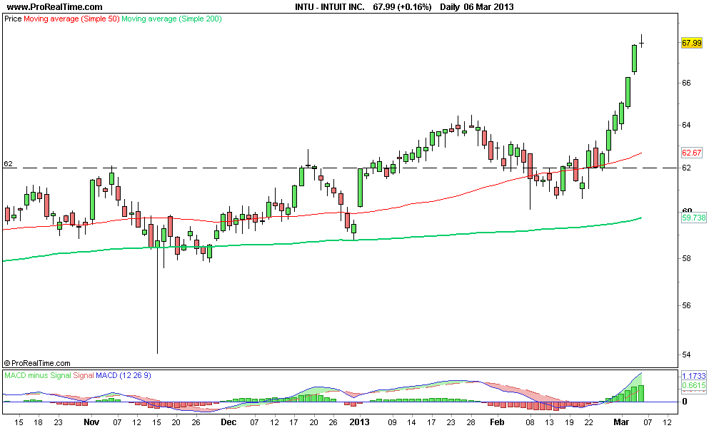 INTUIT INC 2..png