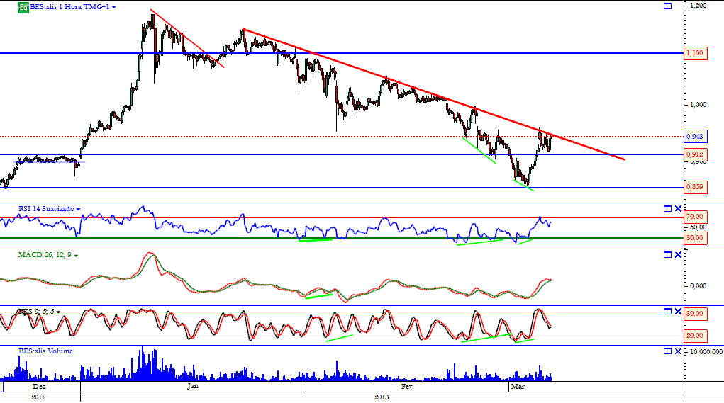 bes 07-03-2013 horaio.png