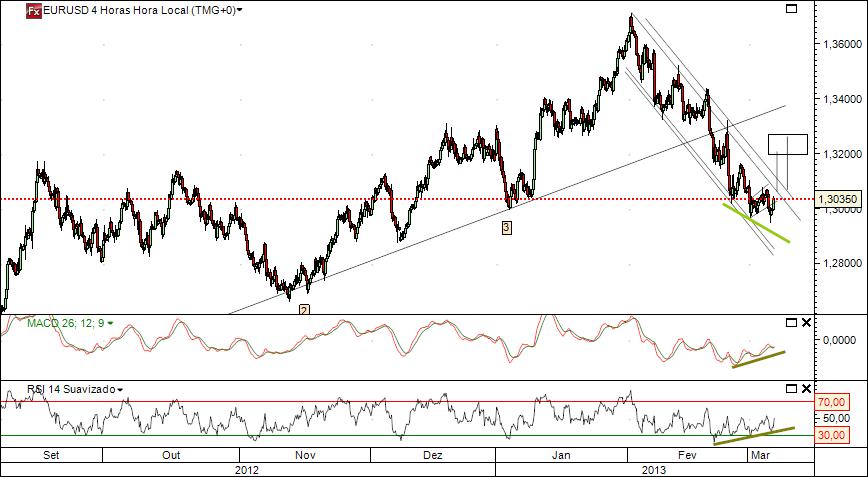 eurusd 7-3-2013.jpg