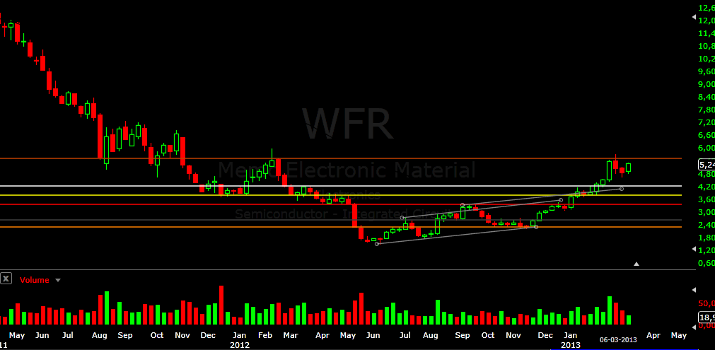 WFR.png