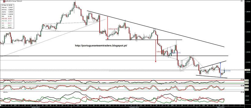070313 EURUSD 4h.jpg