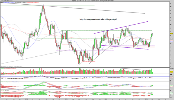 060313 US Dollar Index S.png
