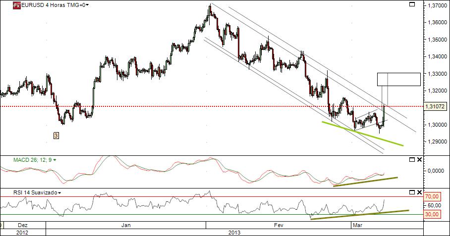 eurusd 7-3-2013 1.jpg