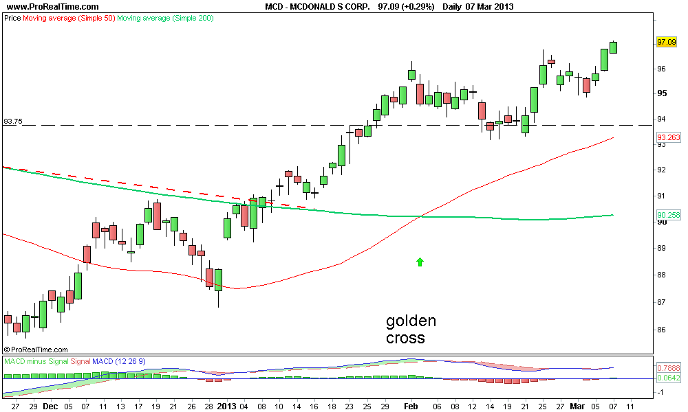 MCDONALD S CORP 2..png