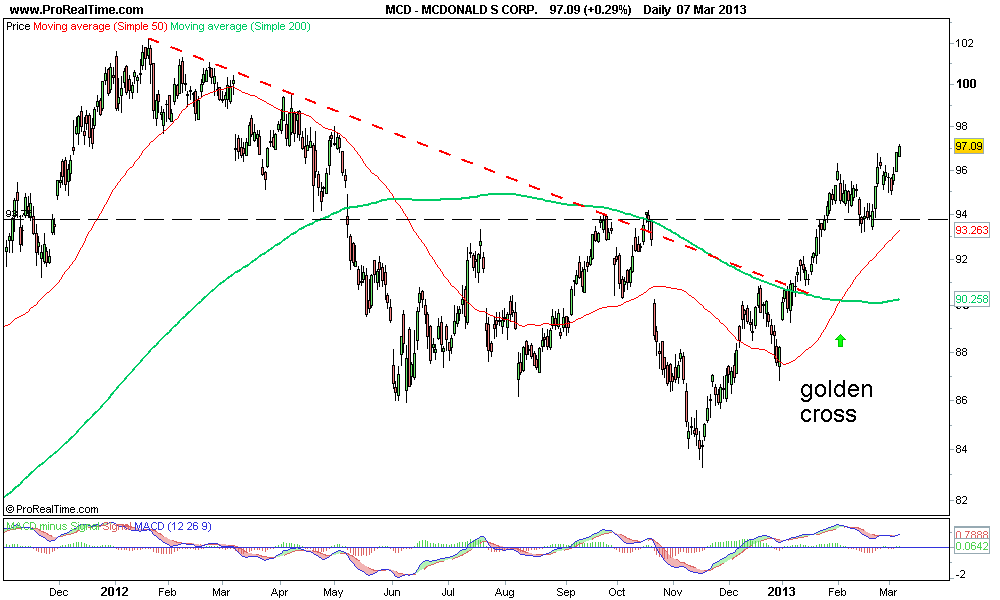 MCDONALD S CORP..png