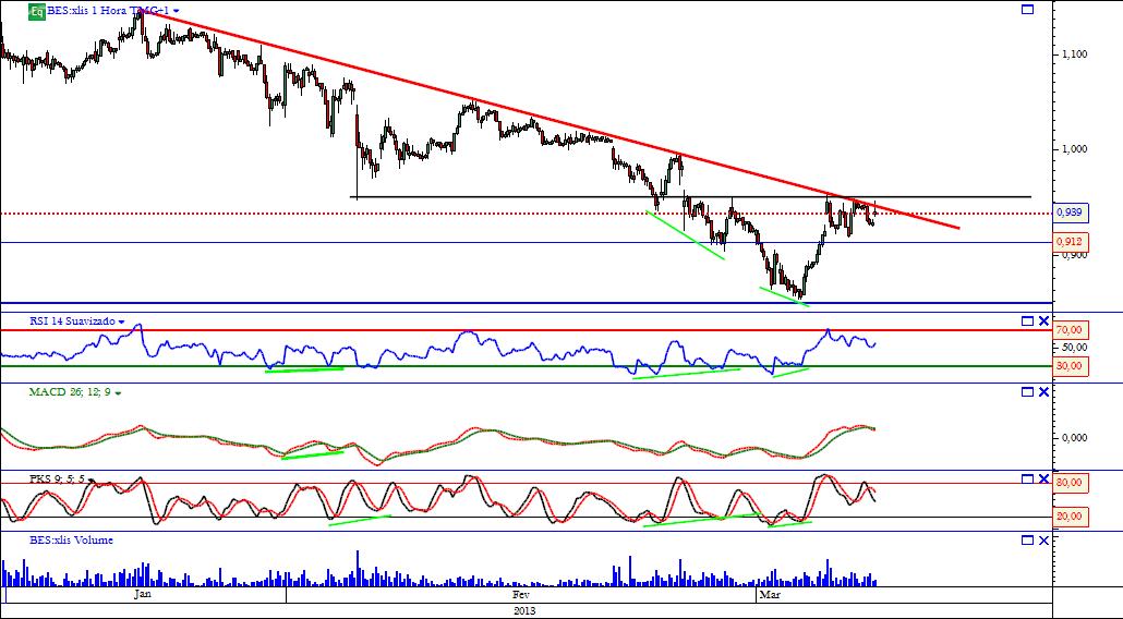 bes 08-03-2013 horario.png