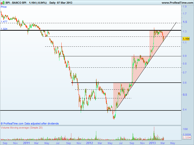BANCO BPI.png