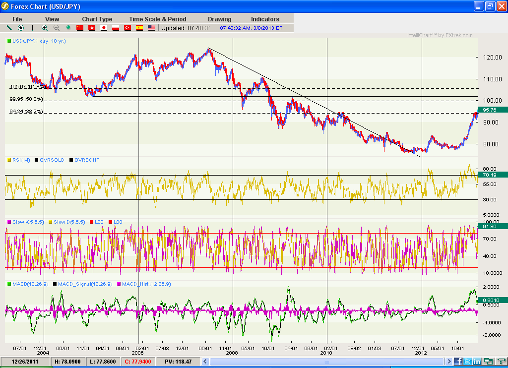 USJPY.png