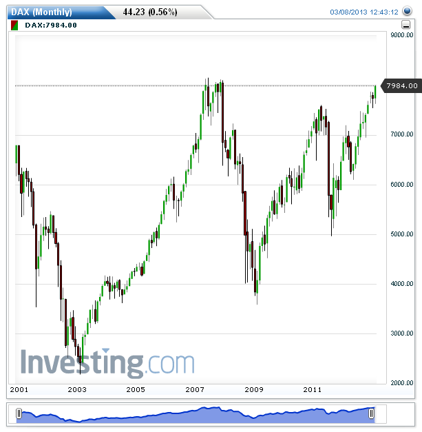 DAX(Monthly).png