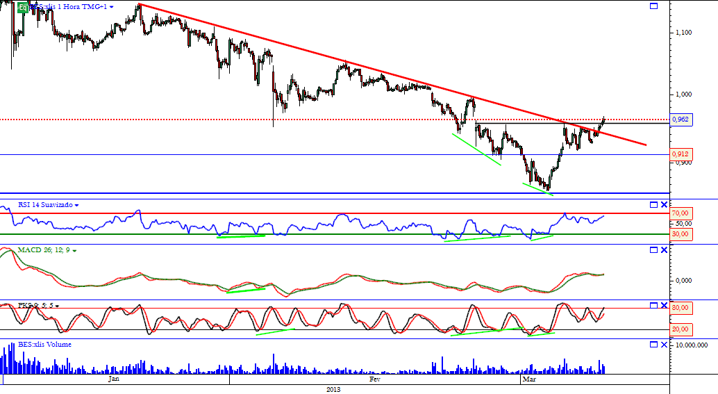 bes 08-03-2013 horario.png22222.png