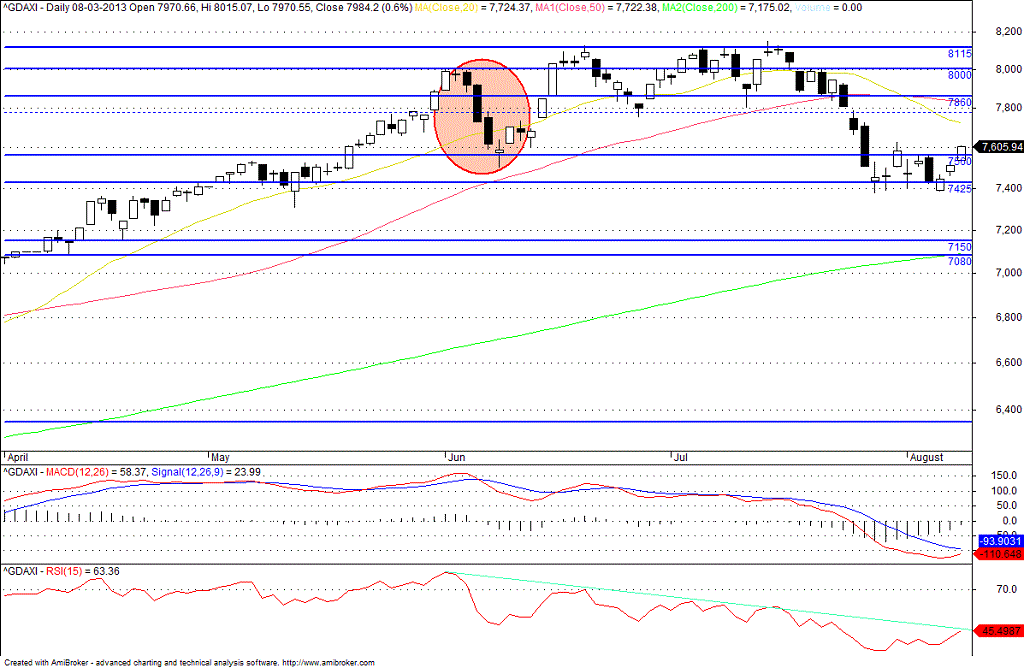 dax2007.gif