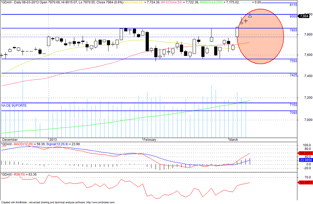 dax2013.gif