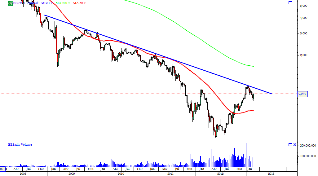 bes 08-03-2013 semanal.png