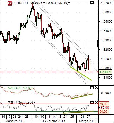eurusd 8-3-2013.jpg