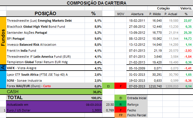 CarteiraHoje.png