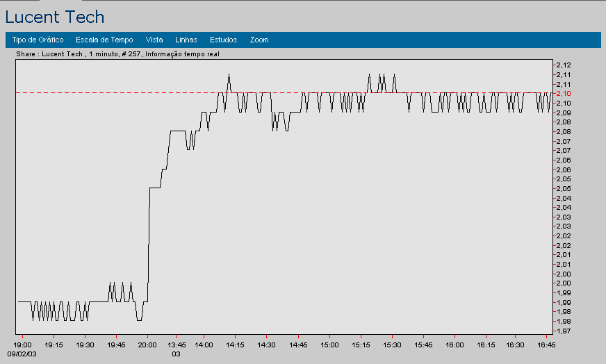 LU 2003093 FT intraday.gif