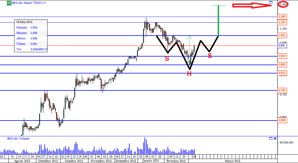 BES IHS 09-03-2013.png